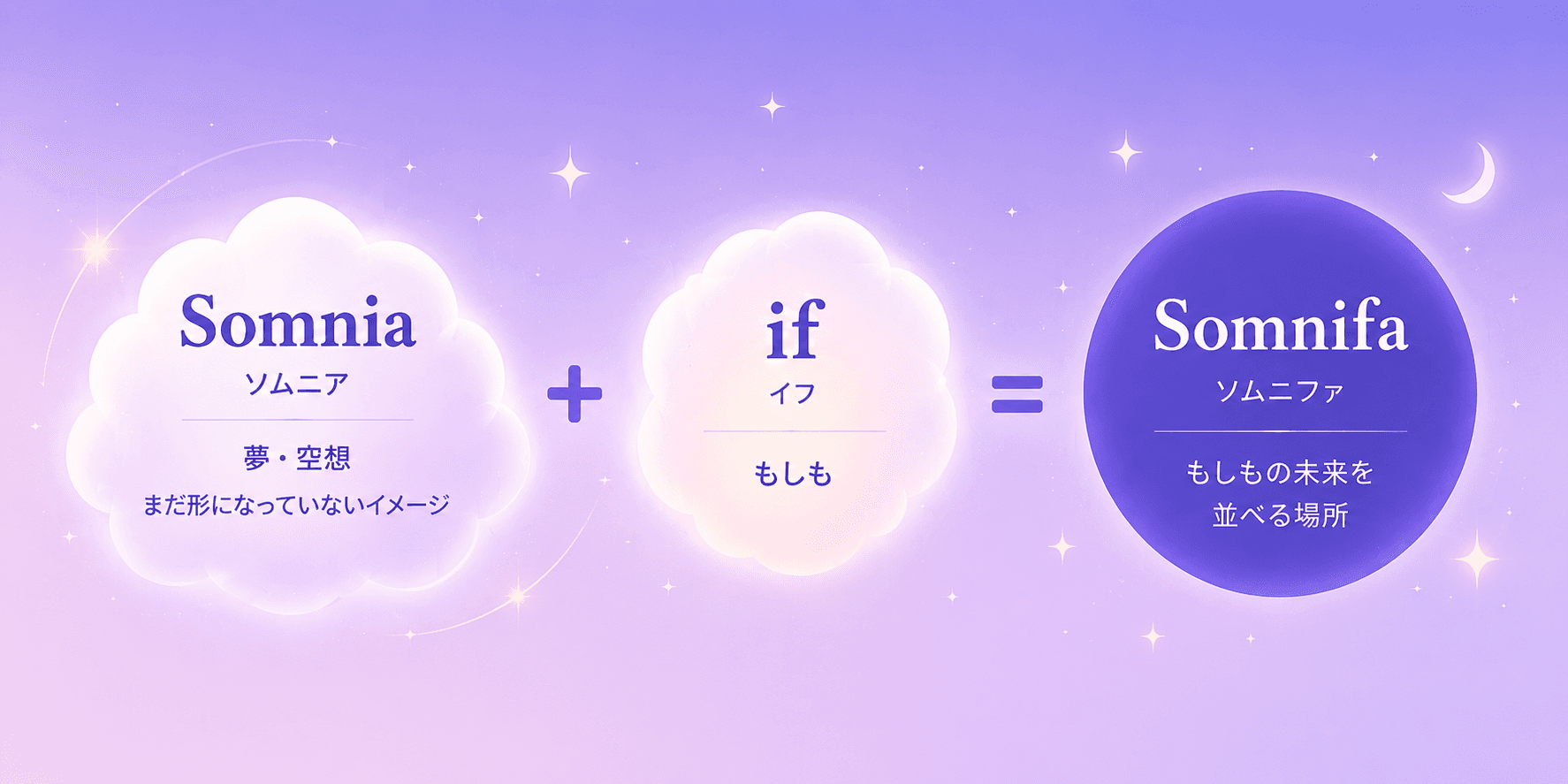 Somnia + if = Somnifa