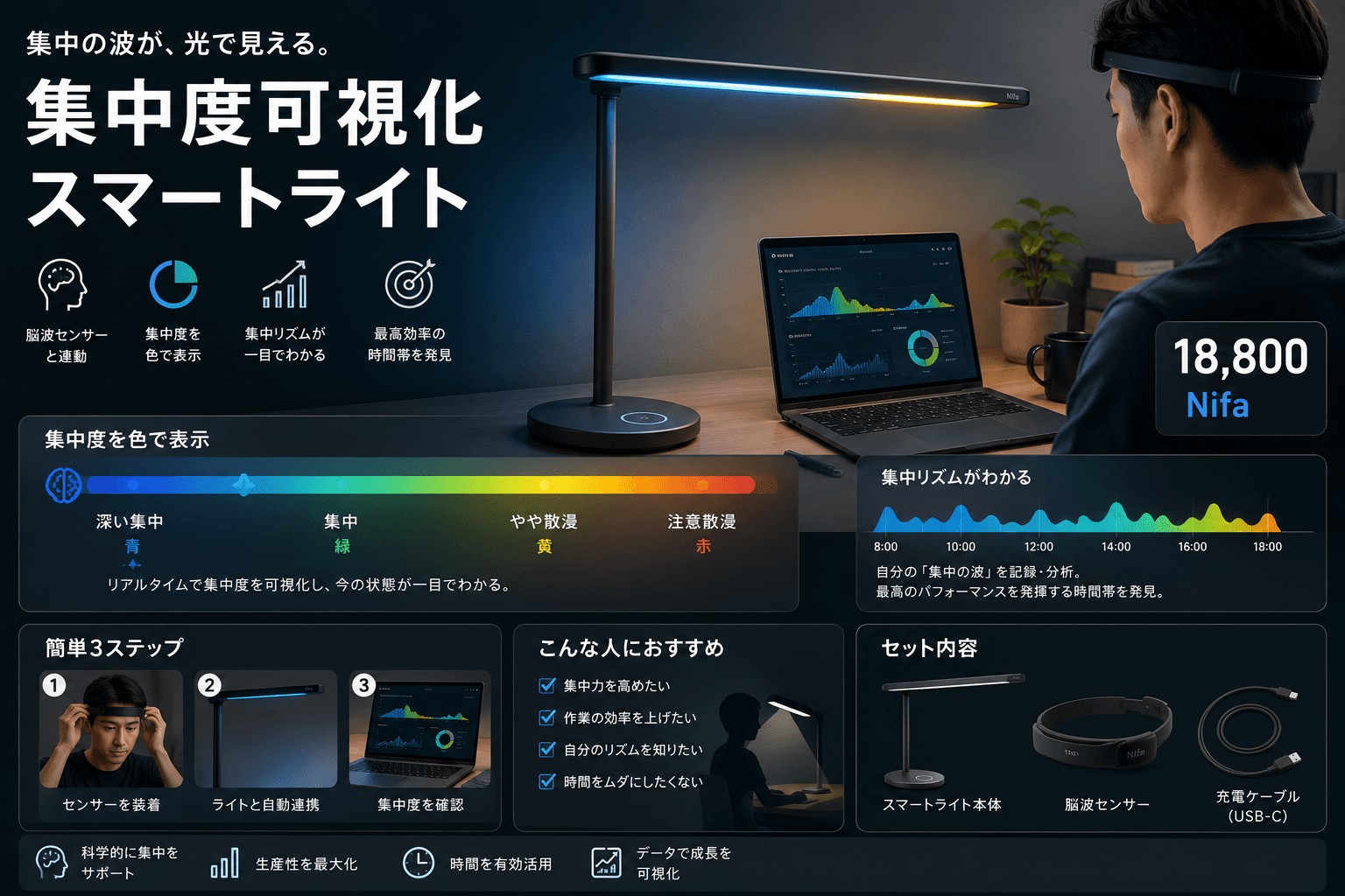 集中度可視化スマートライト