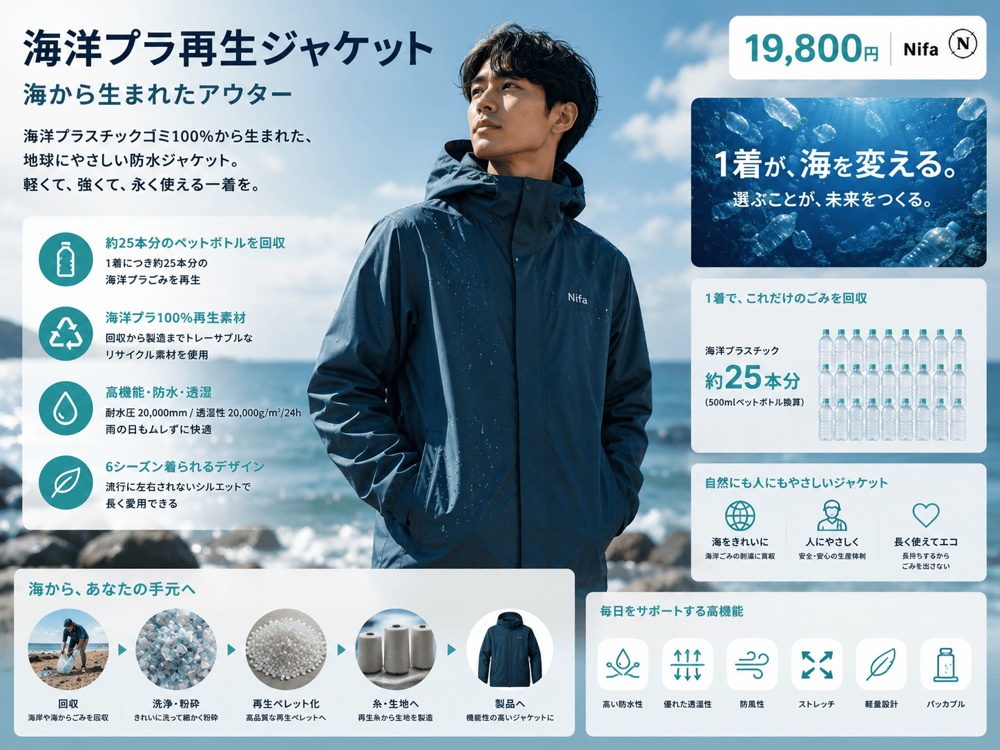 海洋プラ再生ジャケット