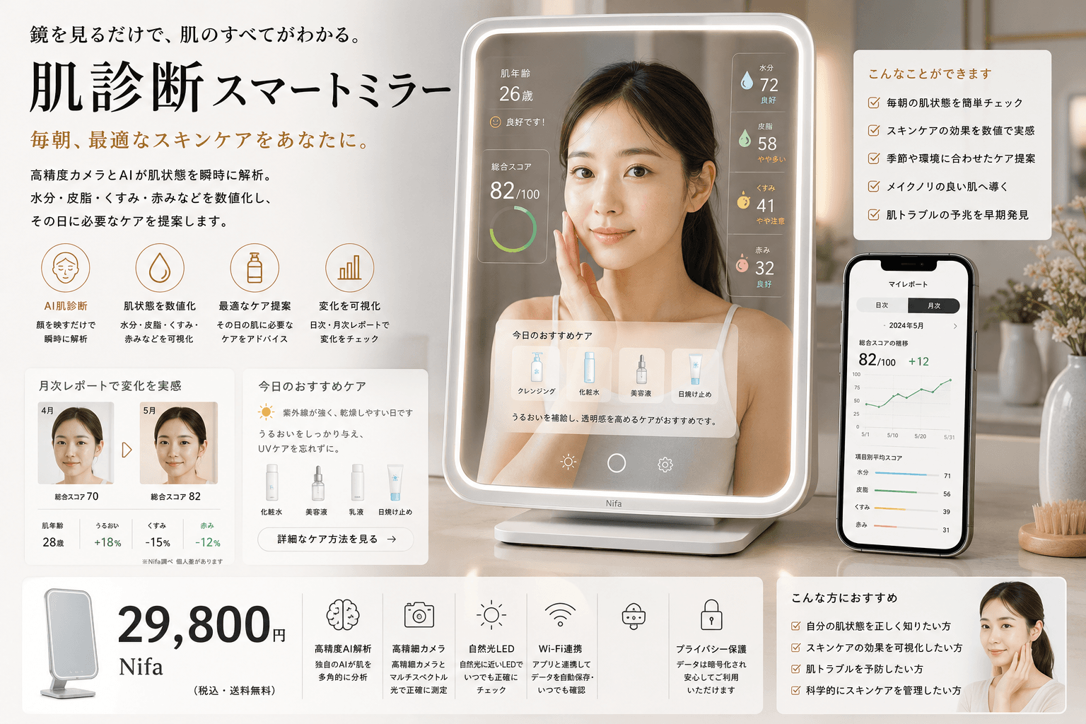 肌診断スマートミラー