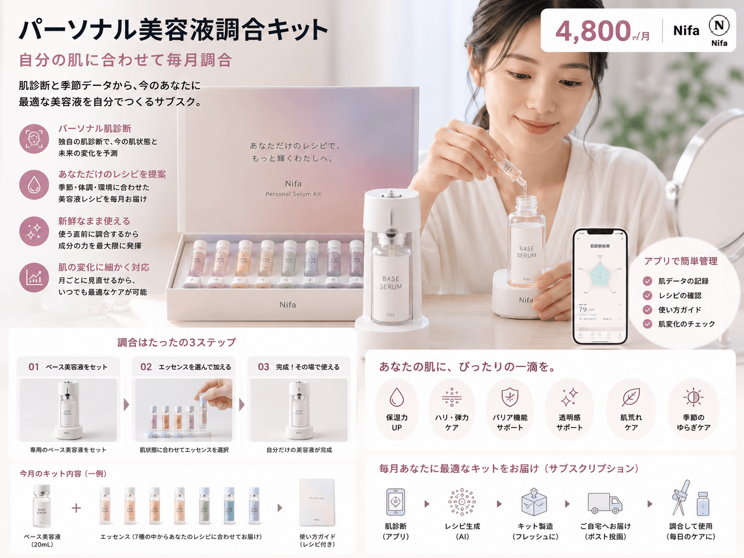 パーソナル美容液調合キット