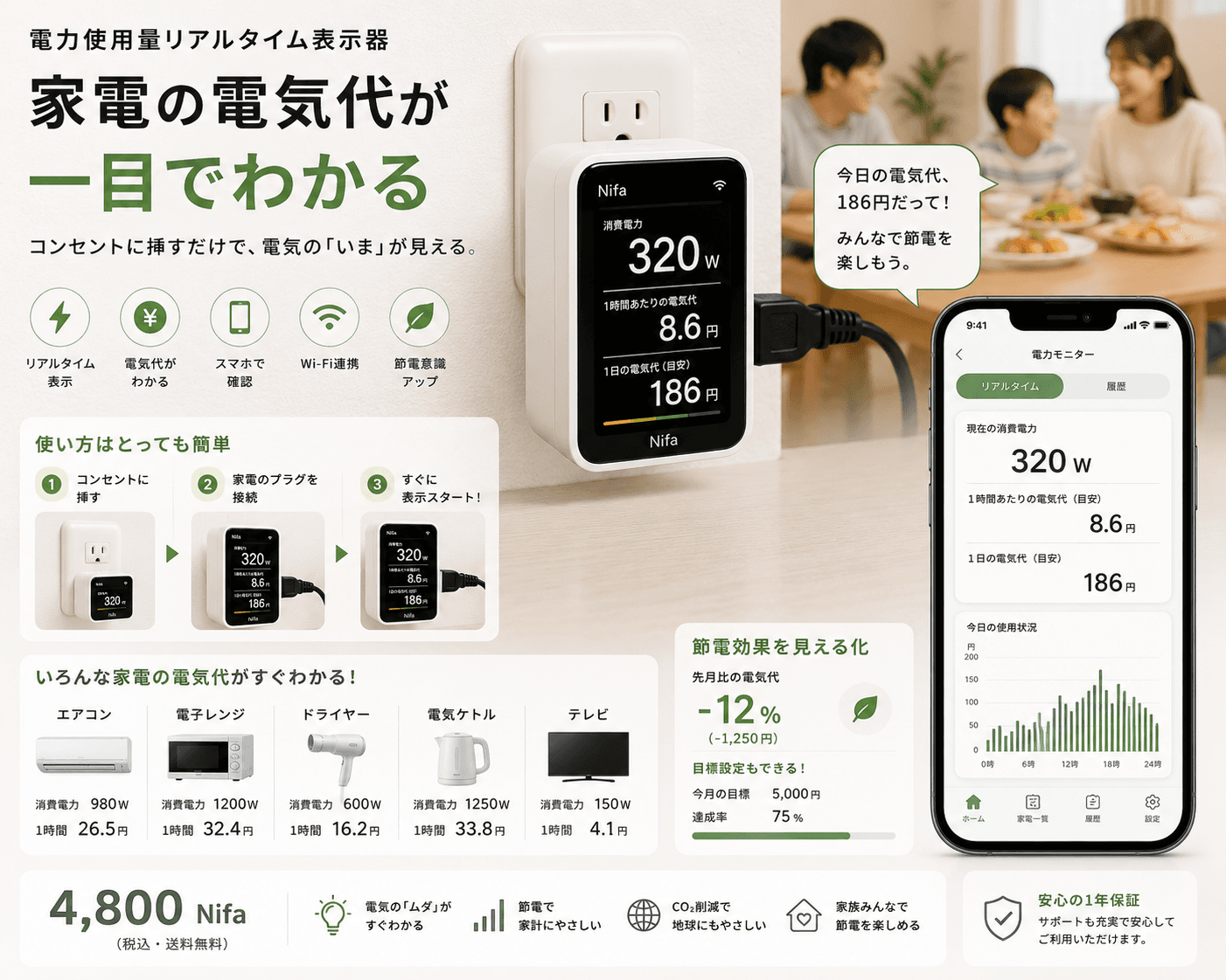 電力使用量リアルタイム表示器